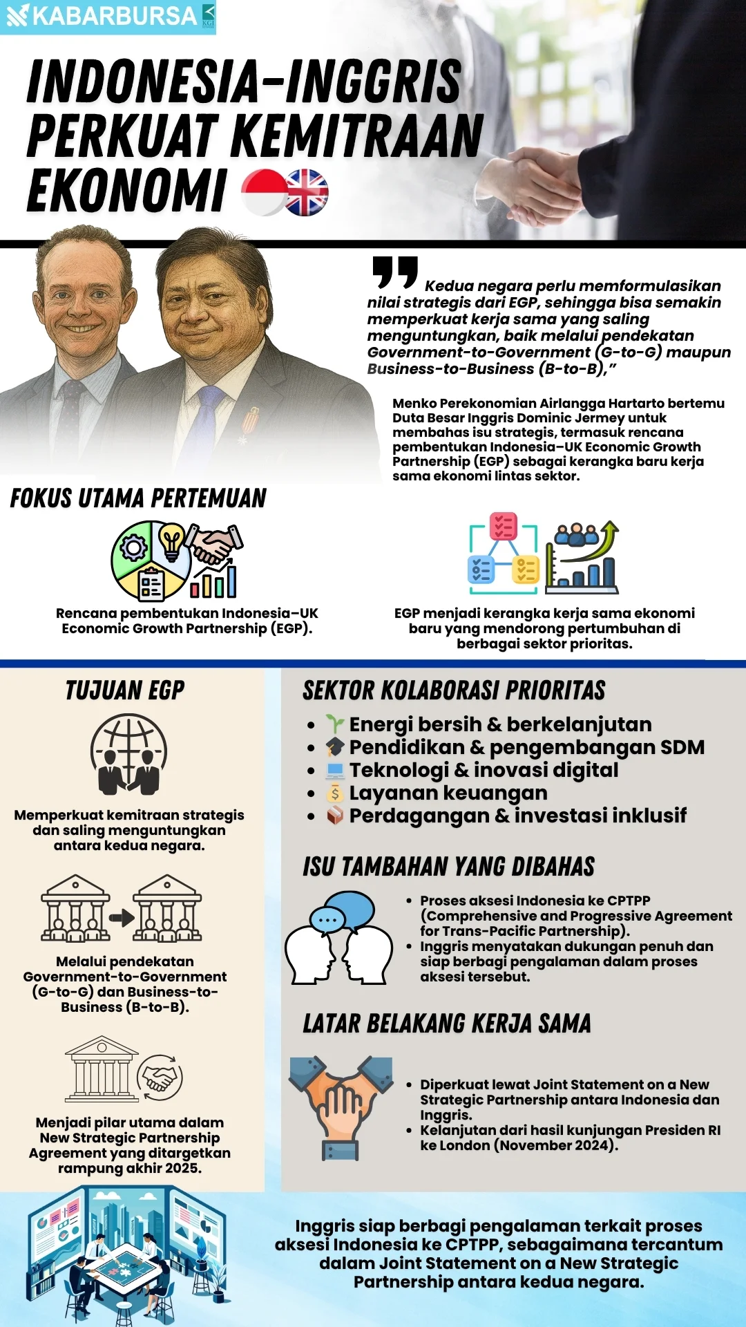 INFOGRAFIS Indonesia–Inggris Perkuat Kemitraan Ekonomi