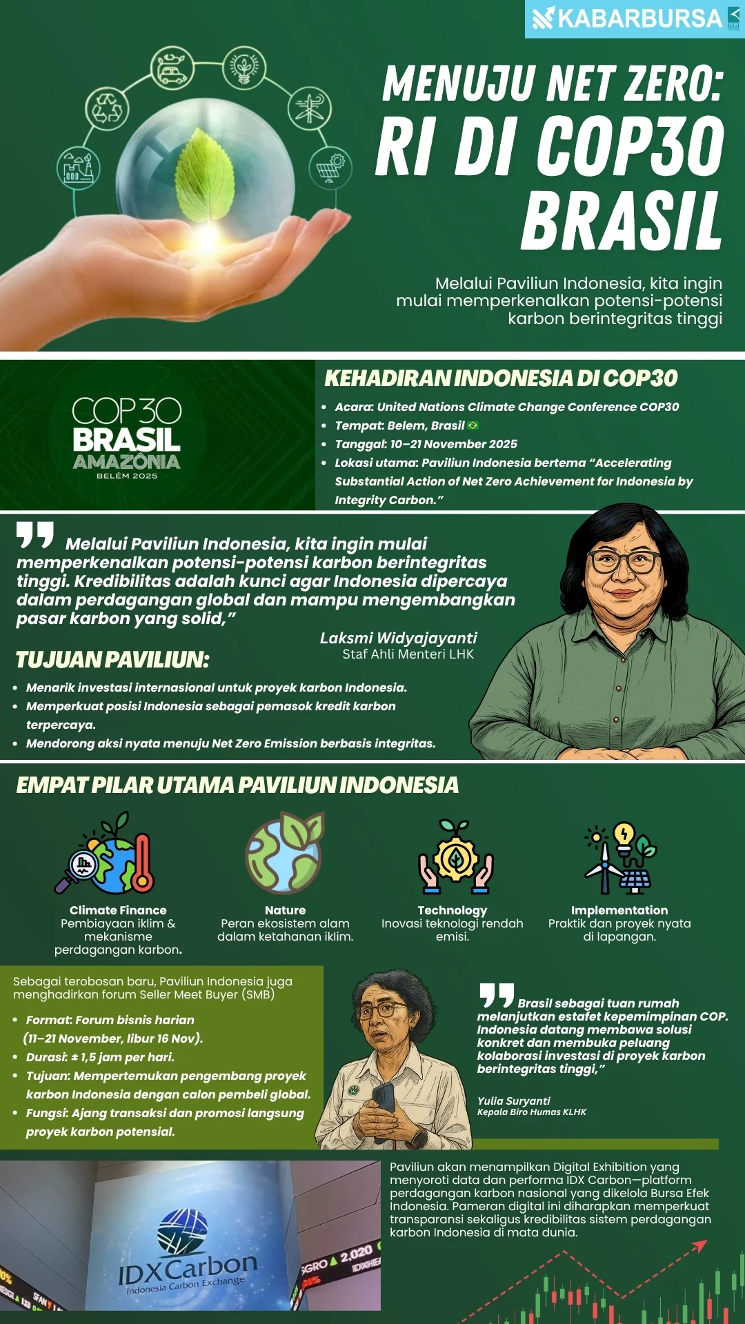 INFOGRAFIK Menuju Net Zero: RI di COP30 Brasil