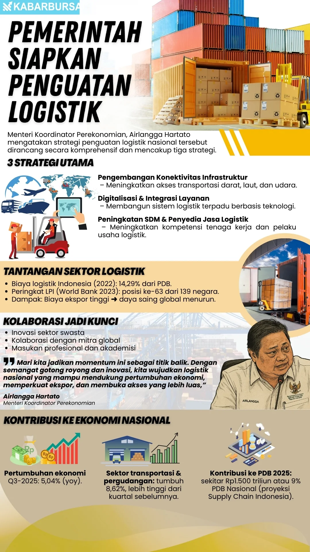 INFOGRAFIS Pemerintah Siapkan Penguatan Logistik