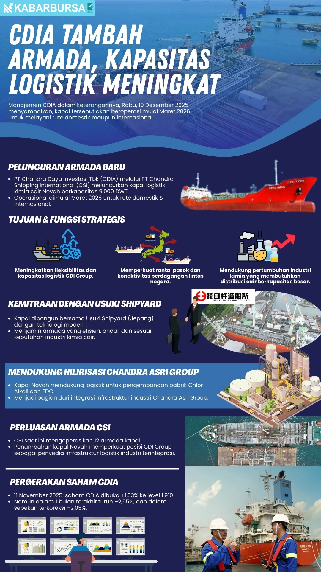 INFOGRAFIS CDIA Tambah Armada, Kapasitas Logistik Meningkat