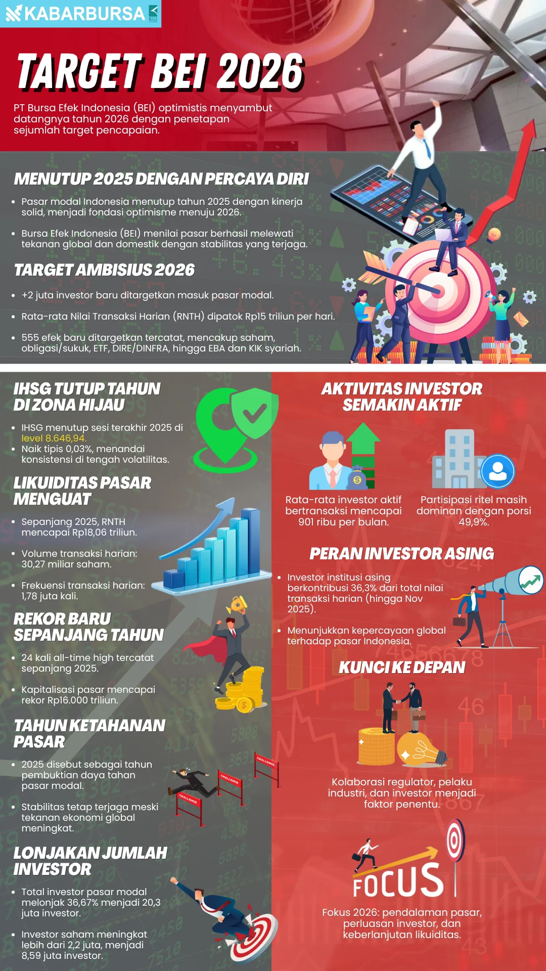 INFOGRAFIS Target BEI 2026