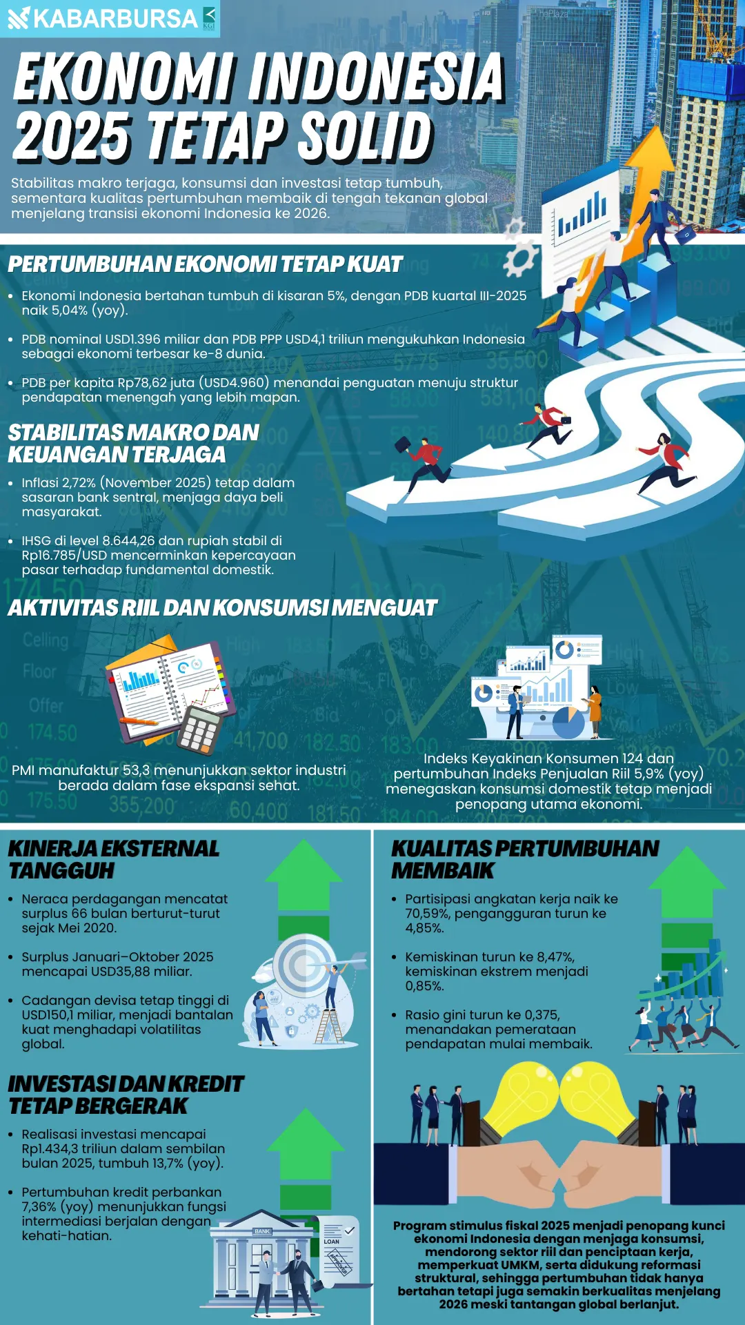INFOGRAFIS Ekonomi Indonesia 2025 Tetap Solid