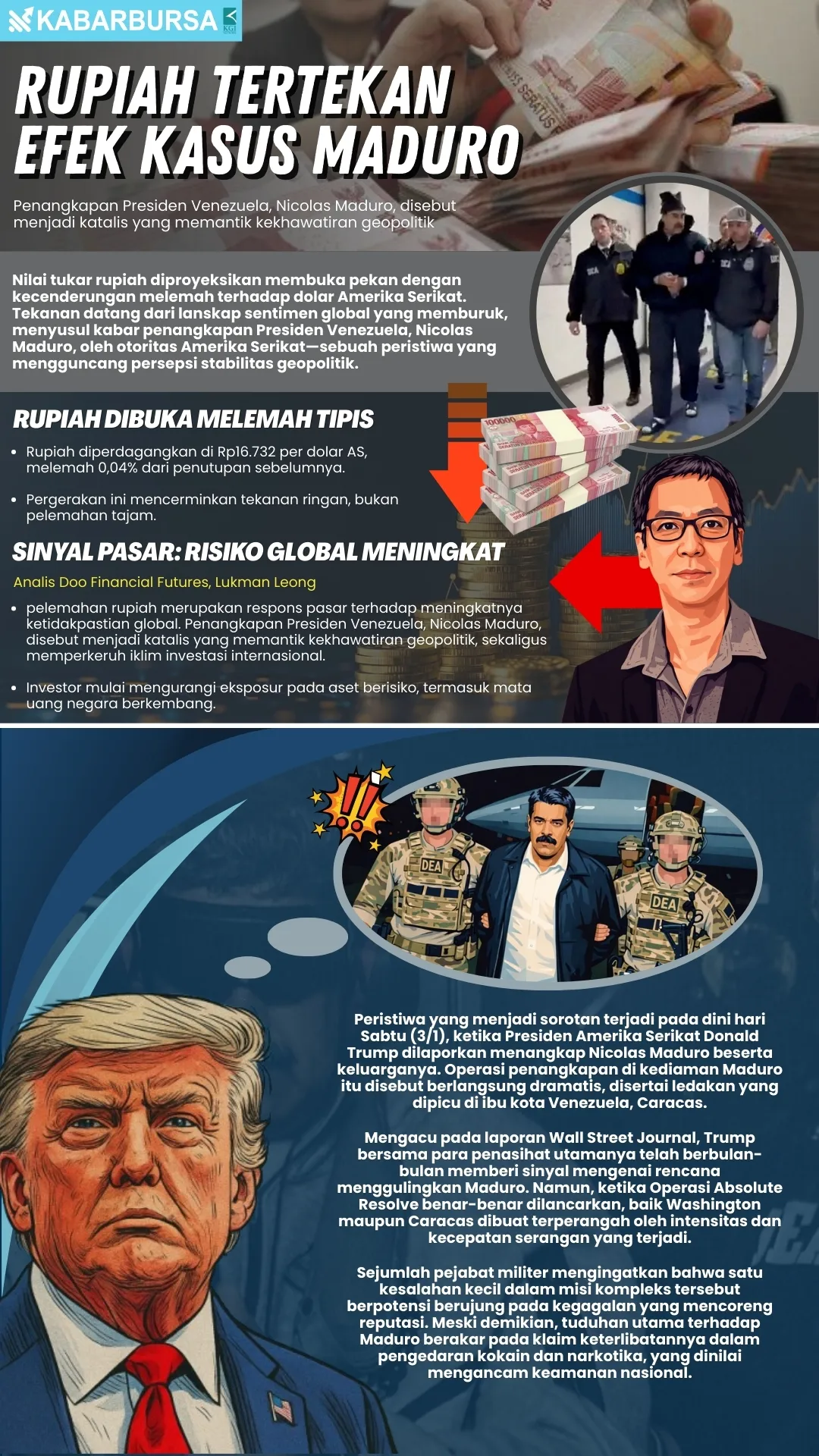 INFOGRAFIS Rupiah Tertekan Efek Kasus Maduro