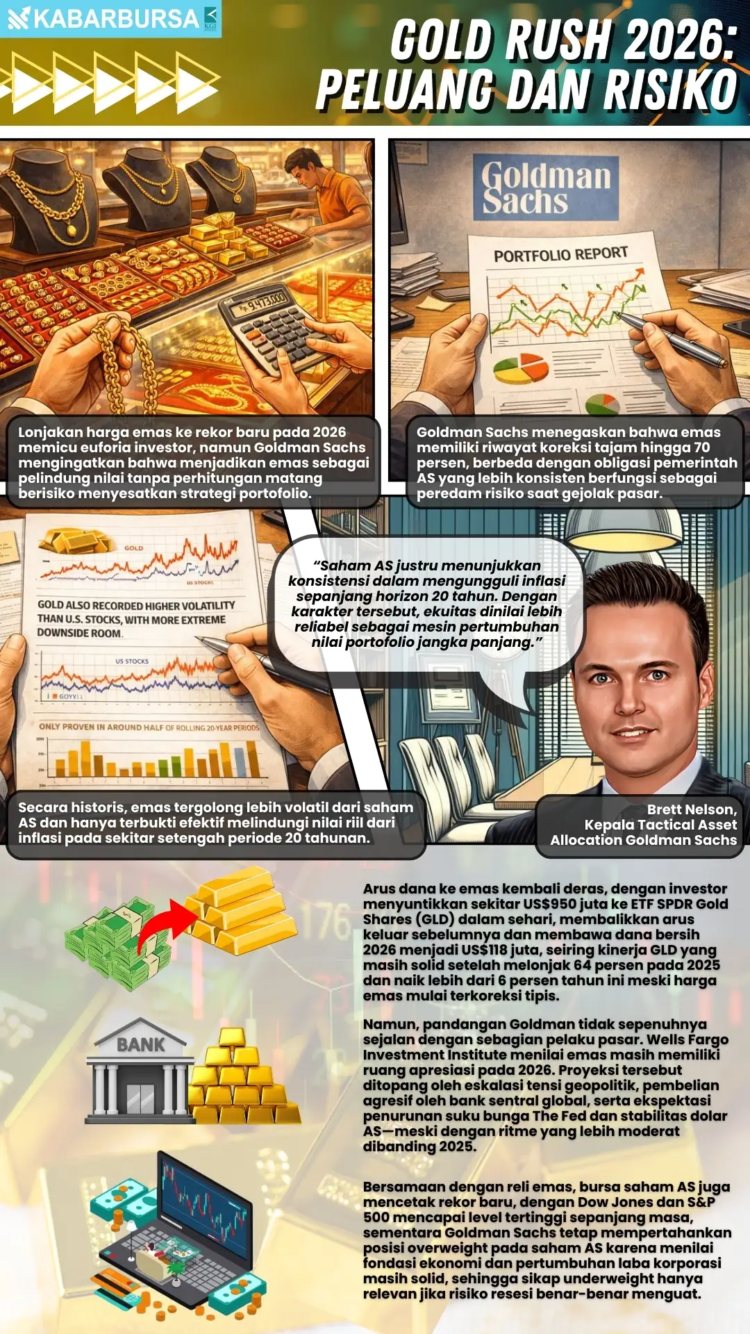 INFOGRAFIS Gold Rush 2026: Peluang dan Risiko