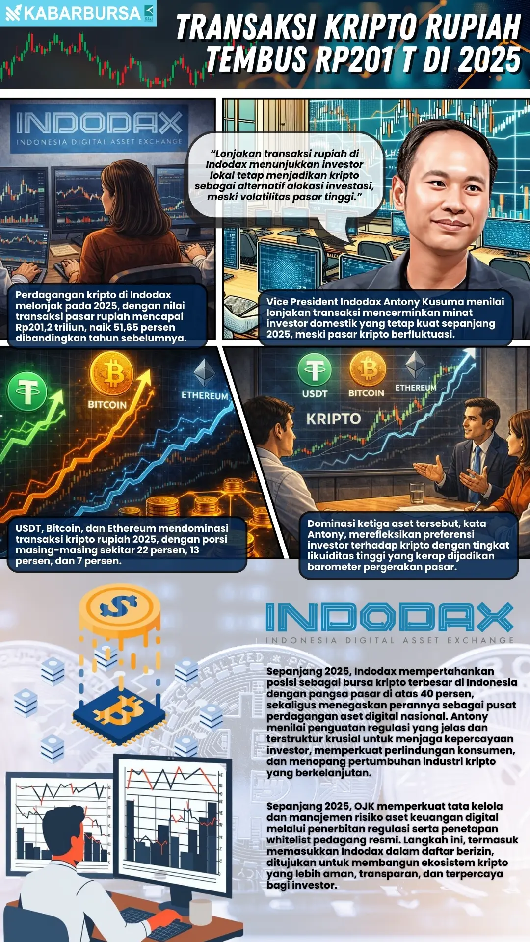 INFOGRAFIS Transaksi Kripto Rupiah Tembus Rp201 T di 2025