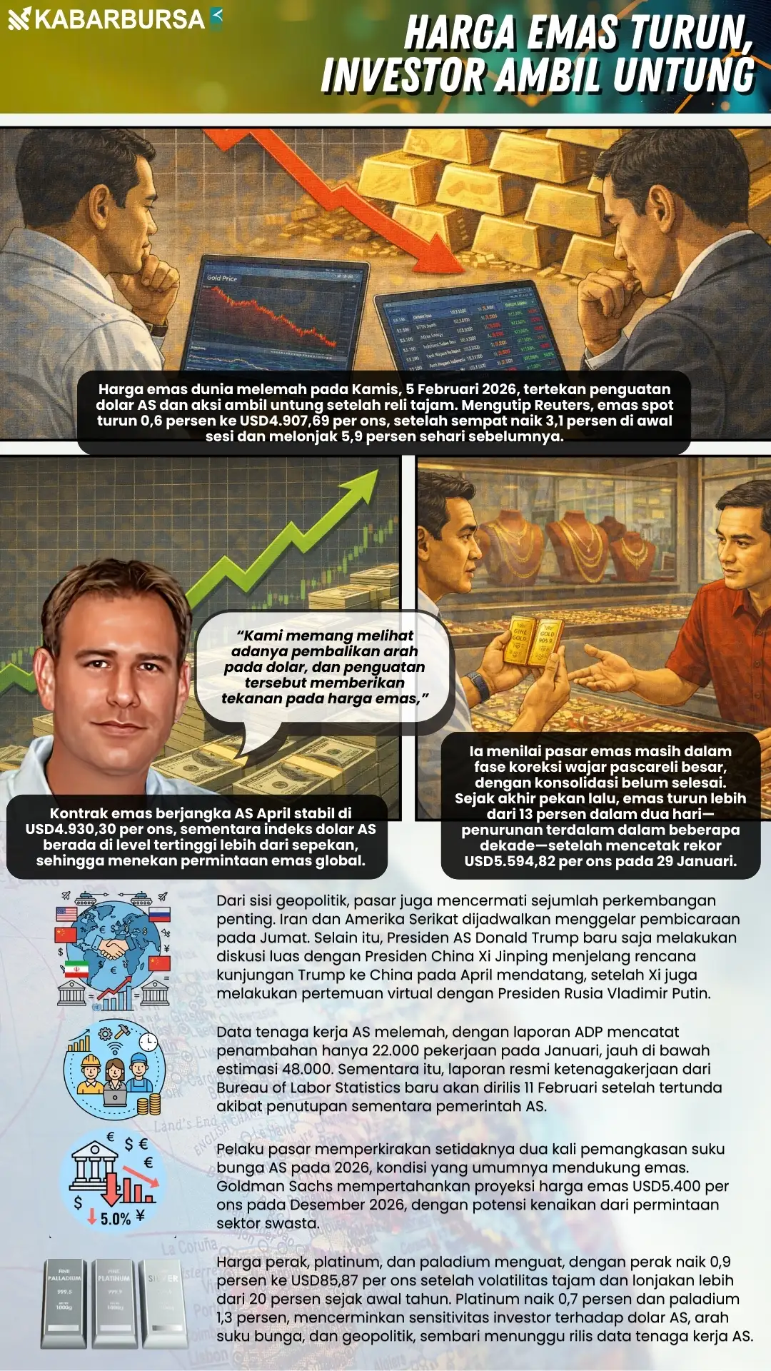 INFOGRAFIS Harga Emas Turun, Investor Ambil Untung