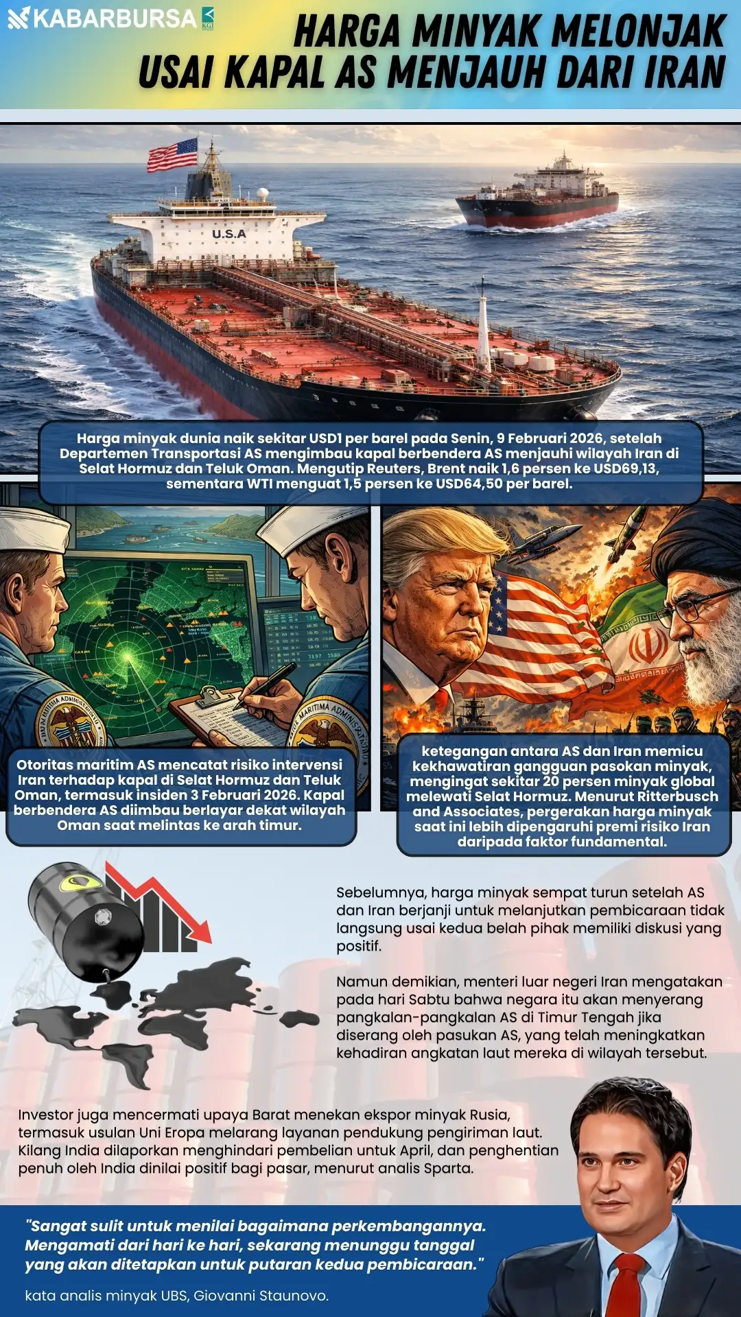 INFOGRAFIS Harga Minyak Melonjak usai Kapal AS Menjauh dari Iran