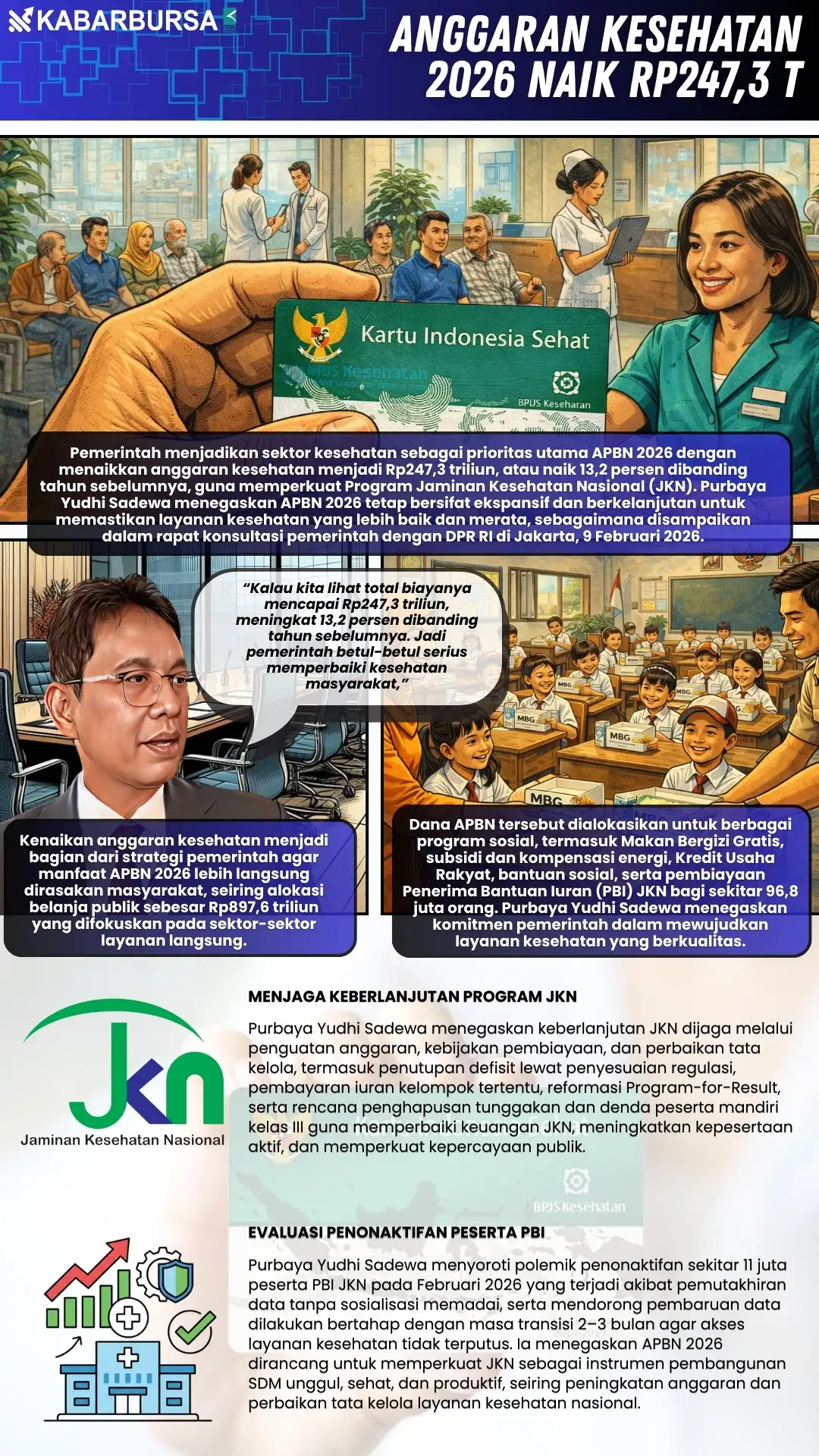 INFOGRAFIS Anggaran Kesehatan 2026 Naik Rp247,3 T