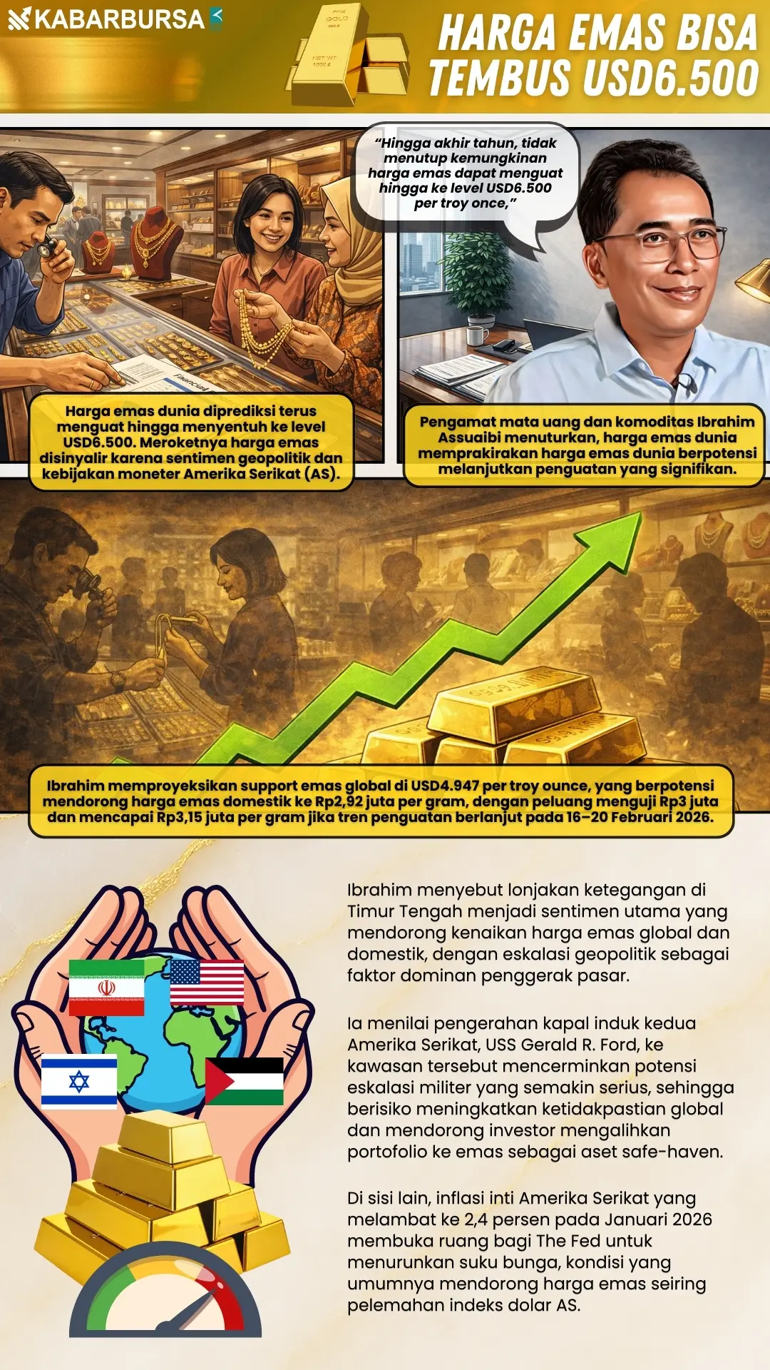 INFOGRAFIS Harga Emas Bisa Tembus USD6.500