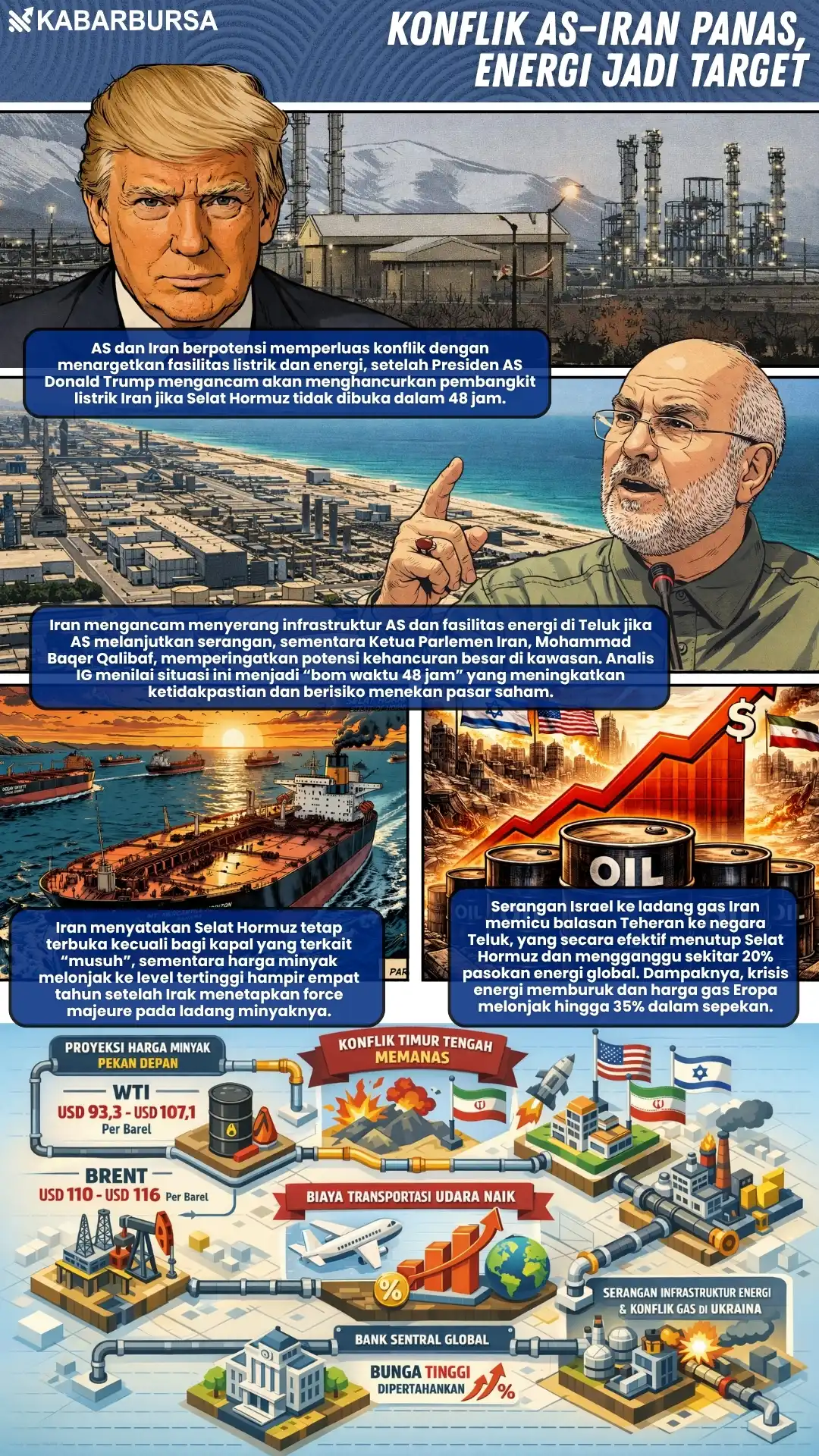INFOGRAFIS Konflik AS–Iran Panas, Energi Jadi Target