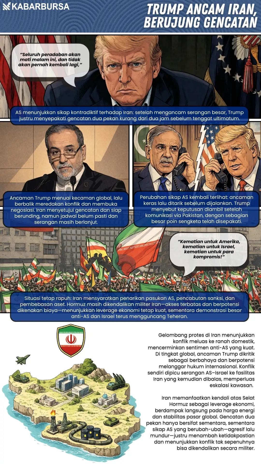 INFOGRAFIS Trump Ancam Iran, Berujung Gencatan