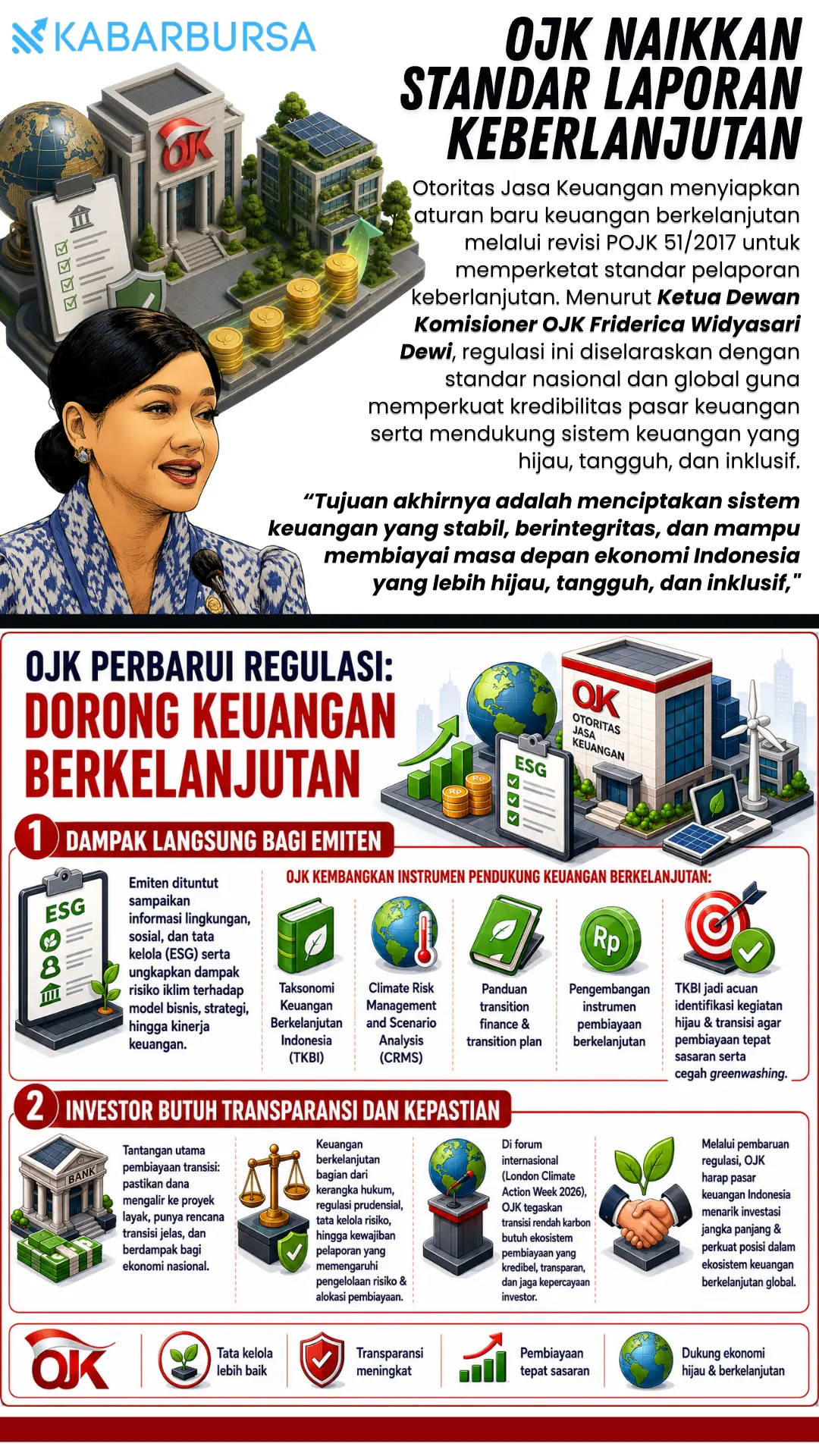 INFOGRAFIS OJK Naikkan Standar Laporan Keberlanjutan